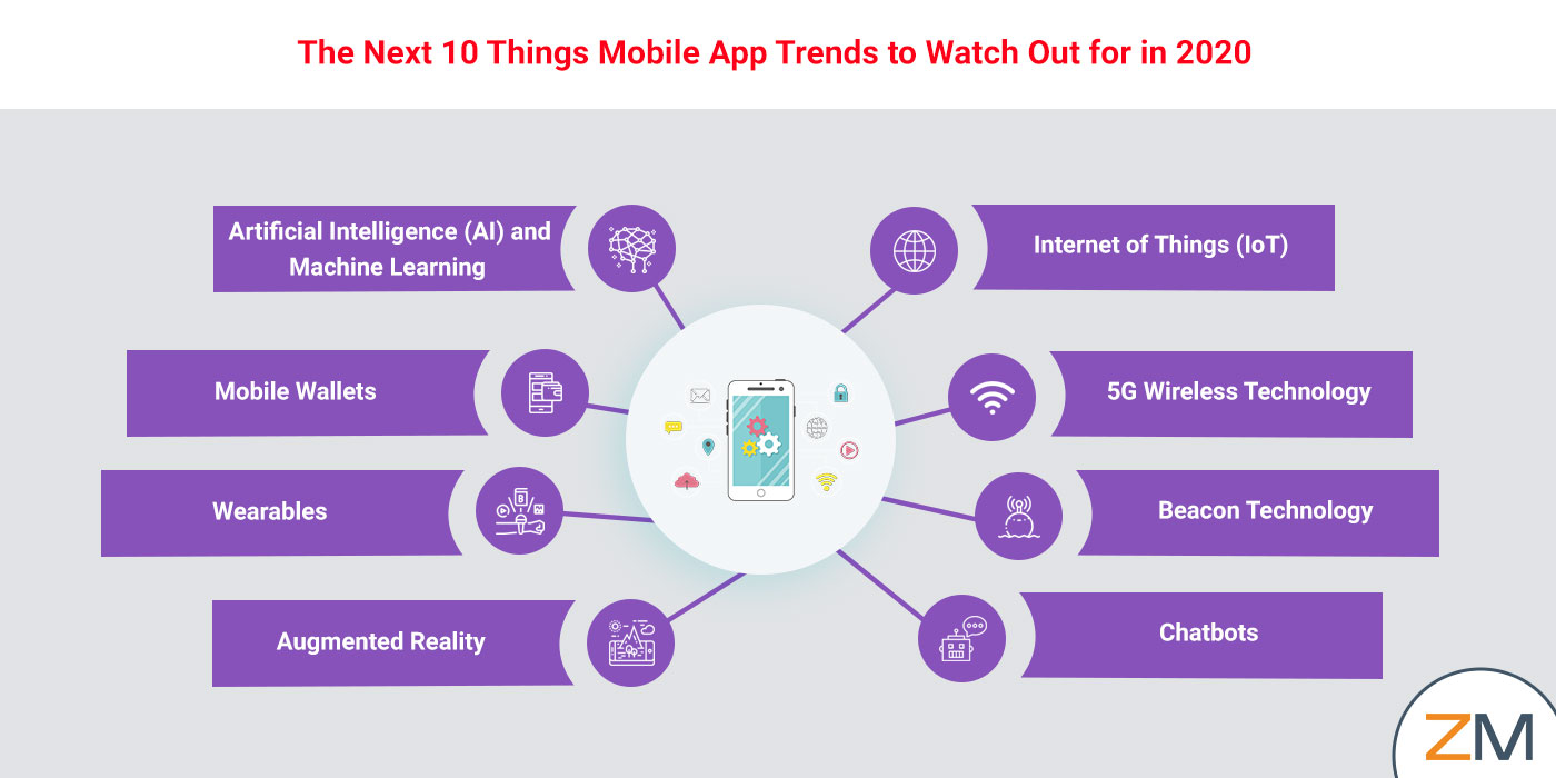 The Next 10 Things Mobile App Trends to Watch Out for in 2020