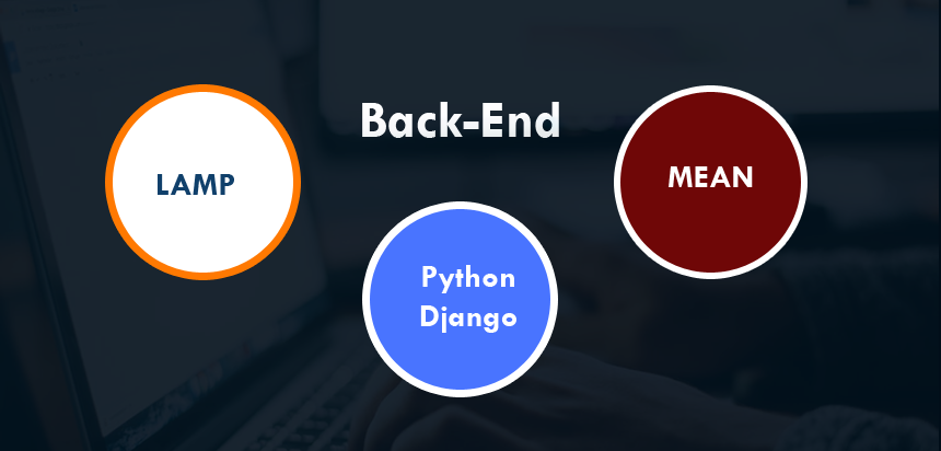 Back End - Components Of A Technology Stack