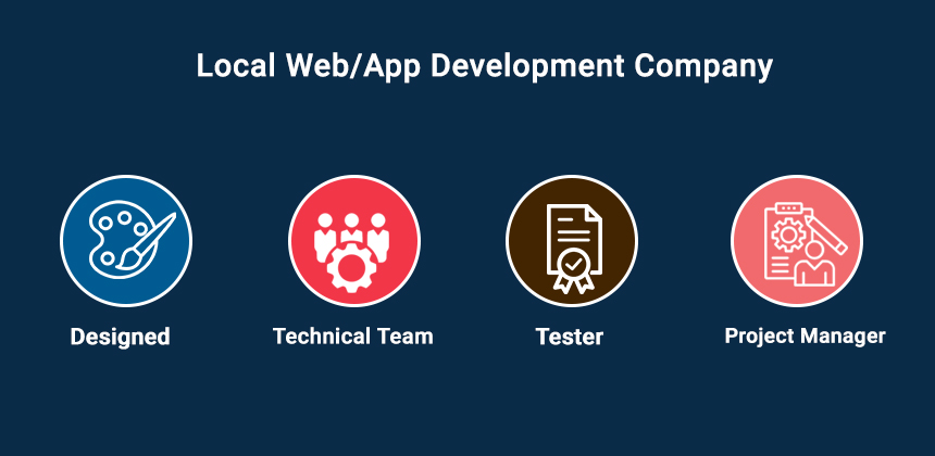 Local WebApp Development Company