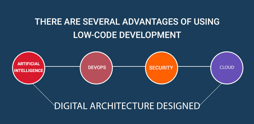 Top Benefits of Low-Code Development - Advantages of Low-Code Development