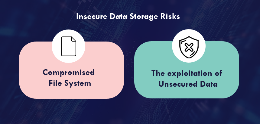 Insecure Data Storage Risks