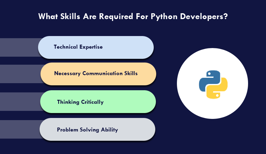 What Skills Are Required For Python Developers