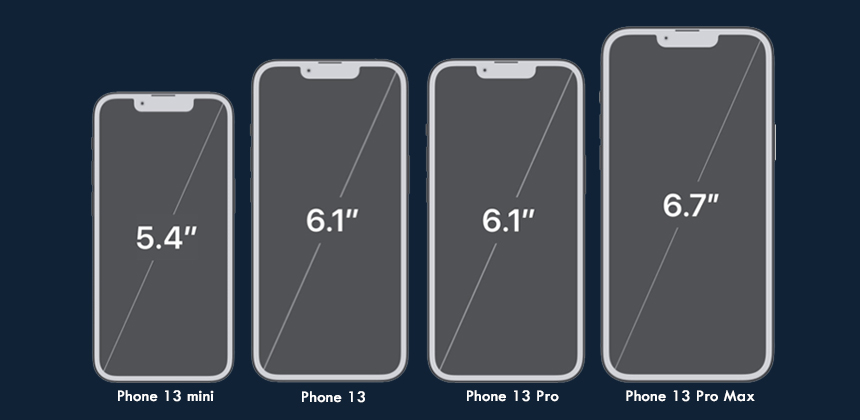 iPhone 13's screen size