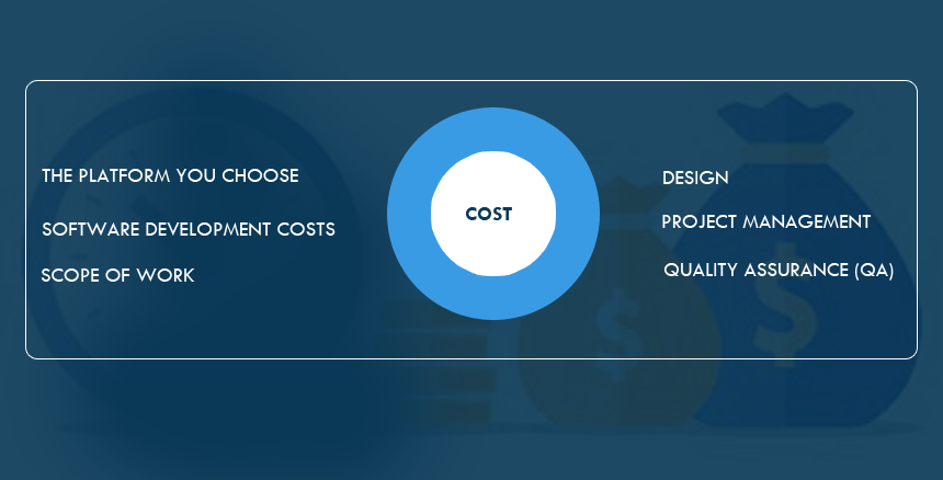 Real Cost of Edtech App Development