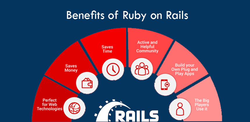 benefits of ruby on rails