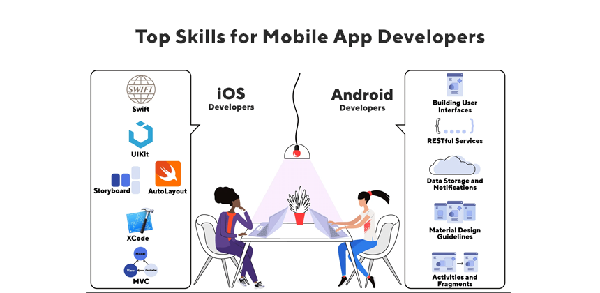 top skills of mobile app developers