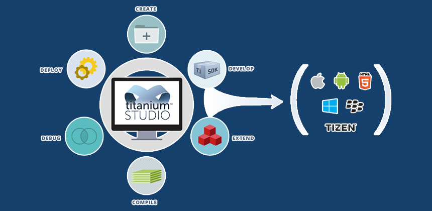 Appcelerator Titanium for Mobile App Development