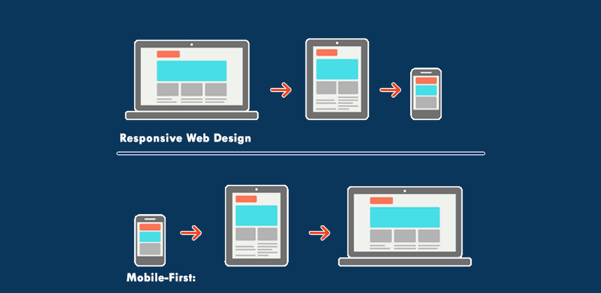 responsive web design-vs mobile-first