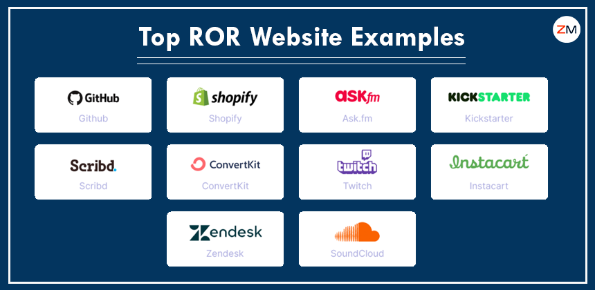 Top 12 Popular Websites developed with Ruby on Rails