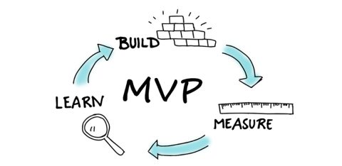 Top 20 Best Examples of Minimum Viable Products (MVPs)