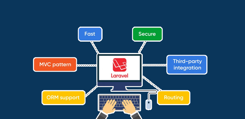 laravel web development framework