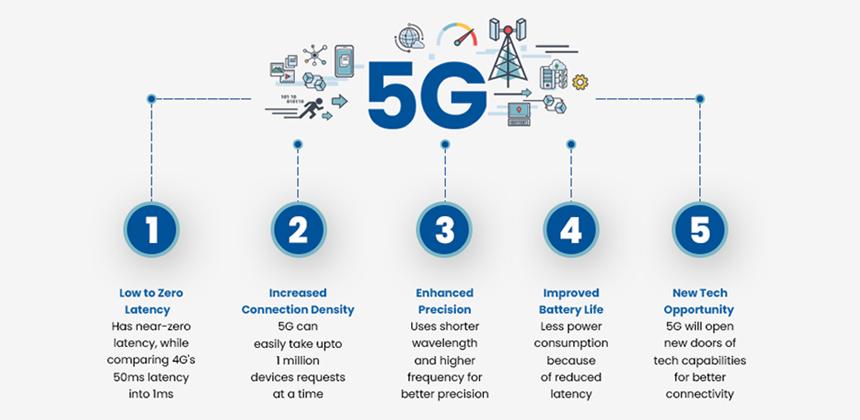 features of 5G technology