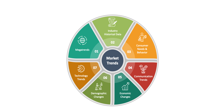 benefits of conducting a market analysis
