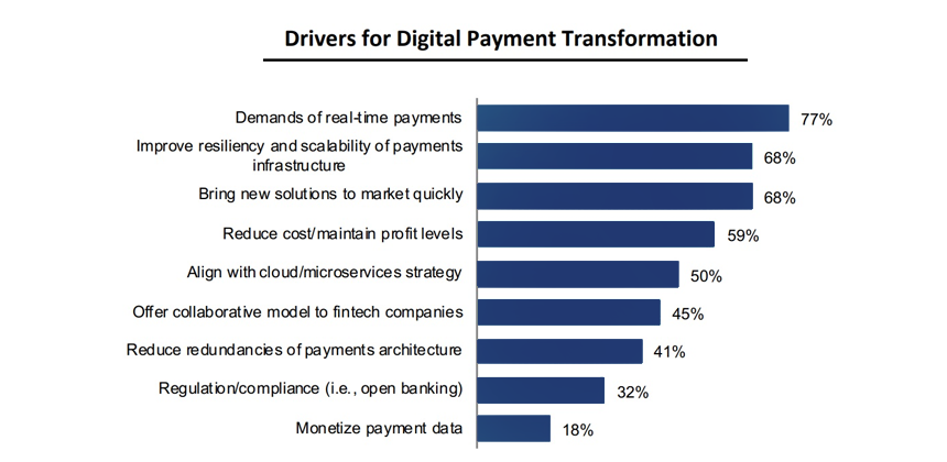 drivers for digital payment transformation