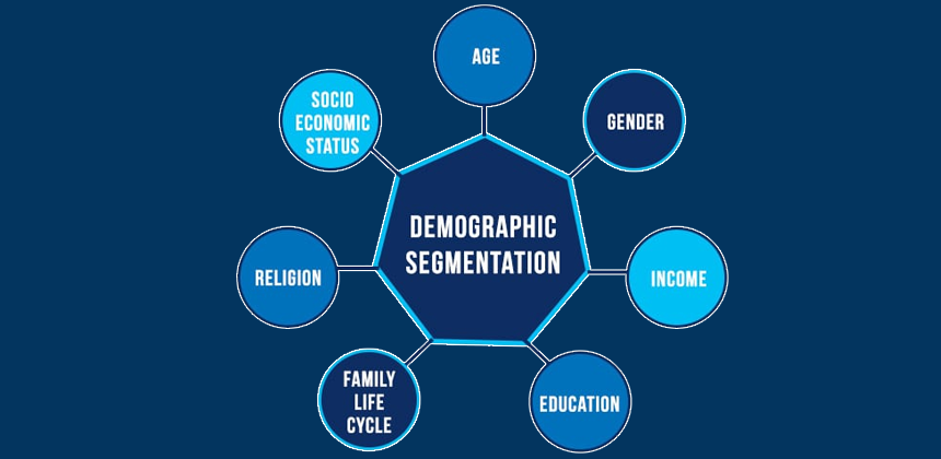 market analysis step -5- identifying the right demographic