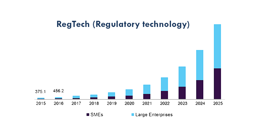 regulatory technology