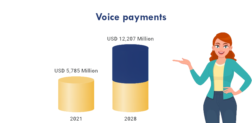 voice payment