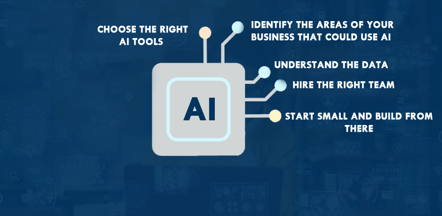 how to implement AI in small business