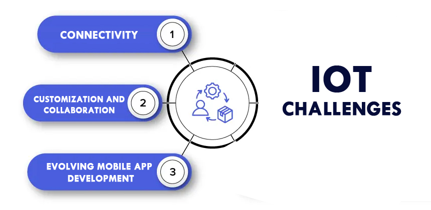 Challenges of app development in IoT