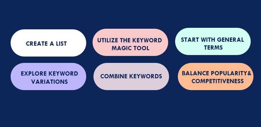 How to Do ASO Keyword Research