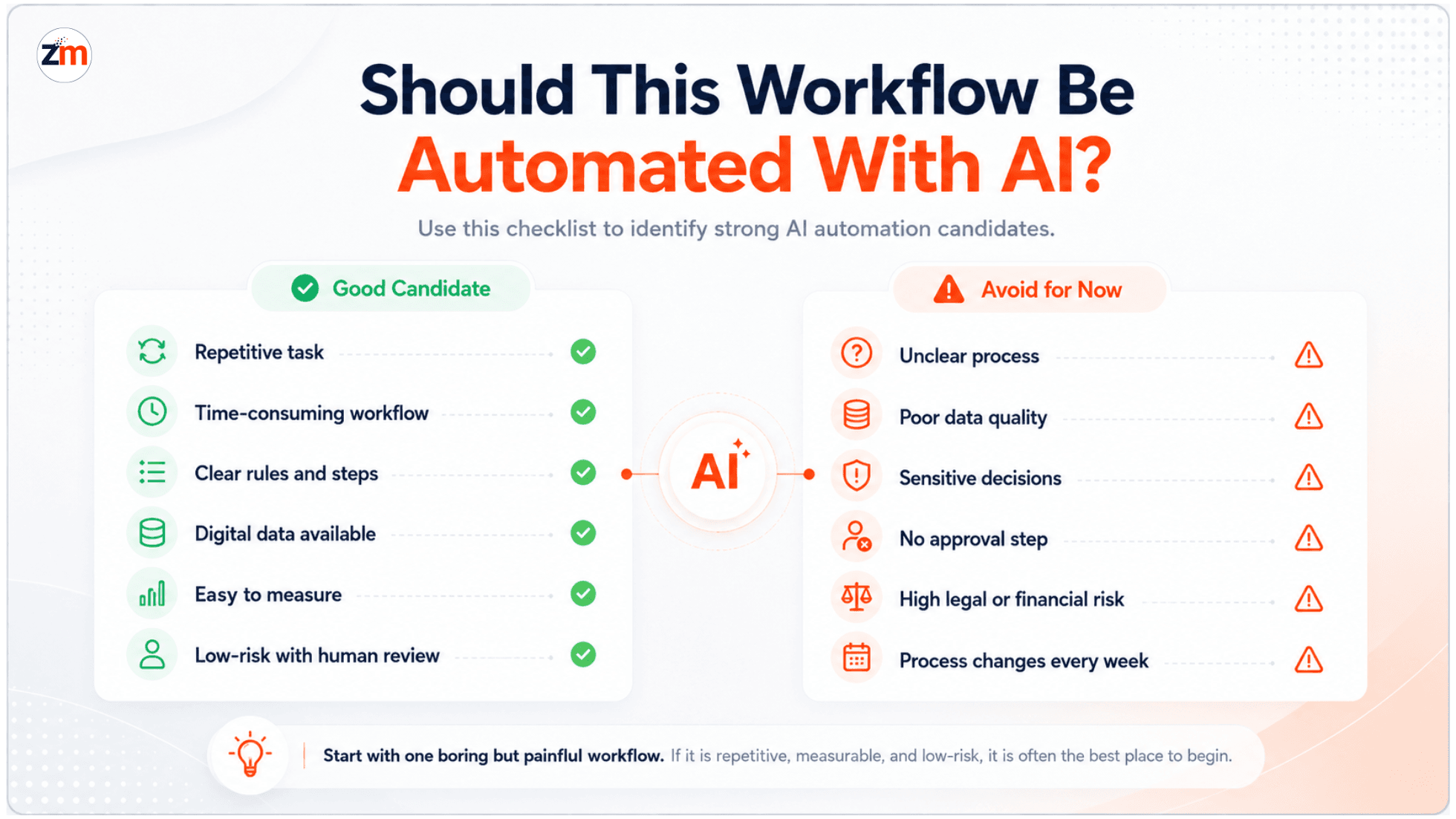 Checklist for deciding which business workflows to automate with AI