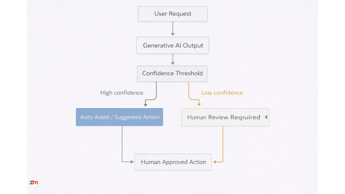 generative-ai-applications-real-production-use-cases-2026