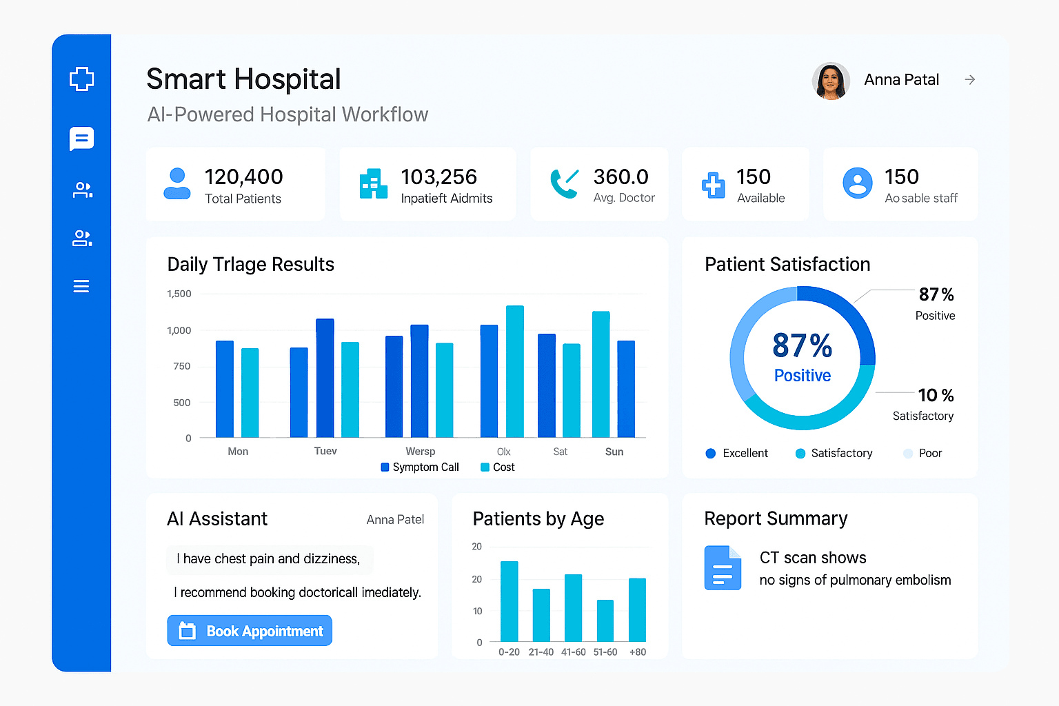 Dashboard Overview