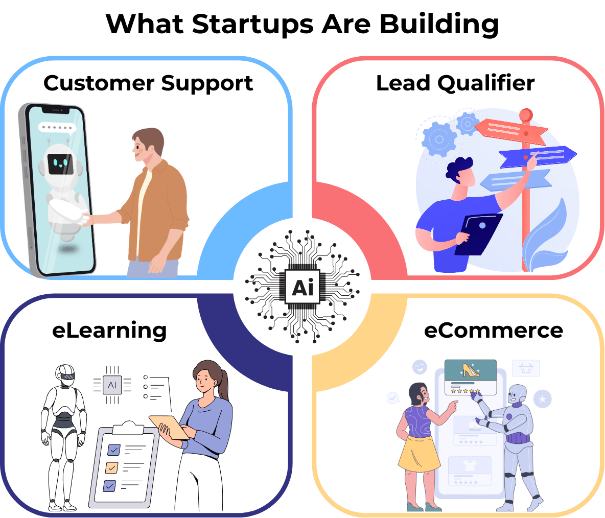 Real World AI Startup Use Cases