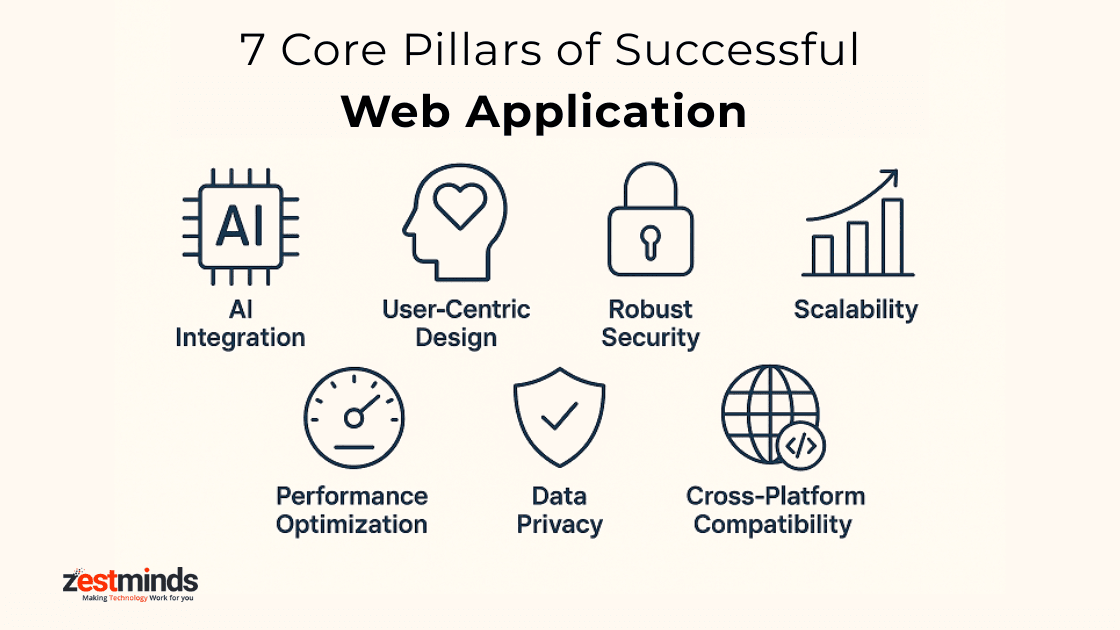 7 core pillars of a successful web application including AI, privacy, and UX