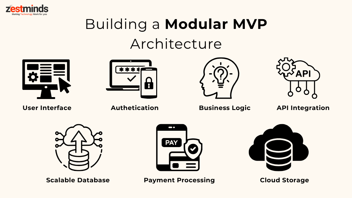 Modular MVP architecture diagram showing components like user interface, business logic, API integration, and database in scalable layout