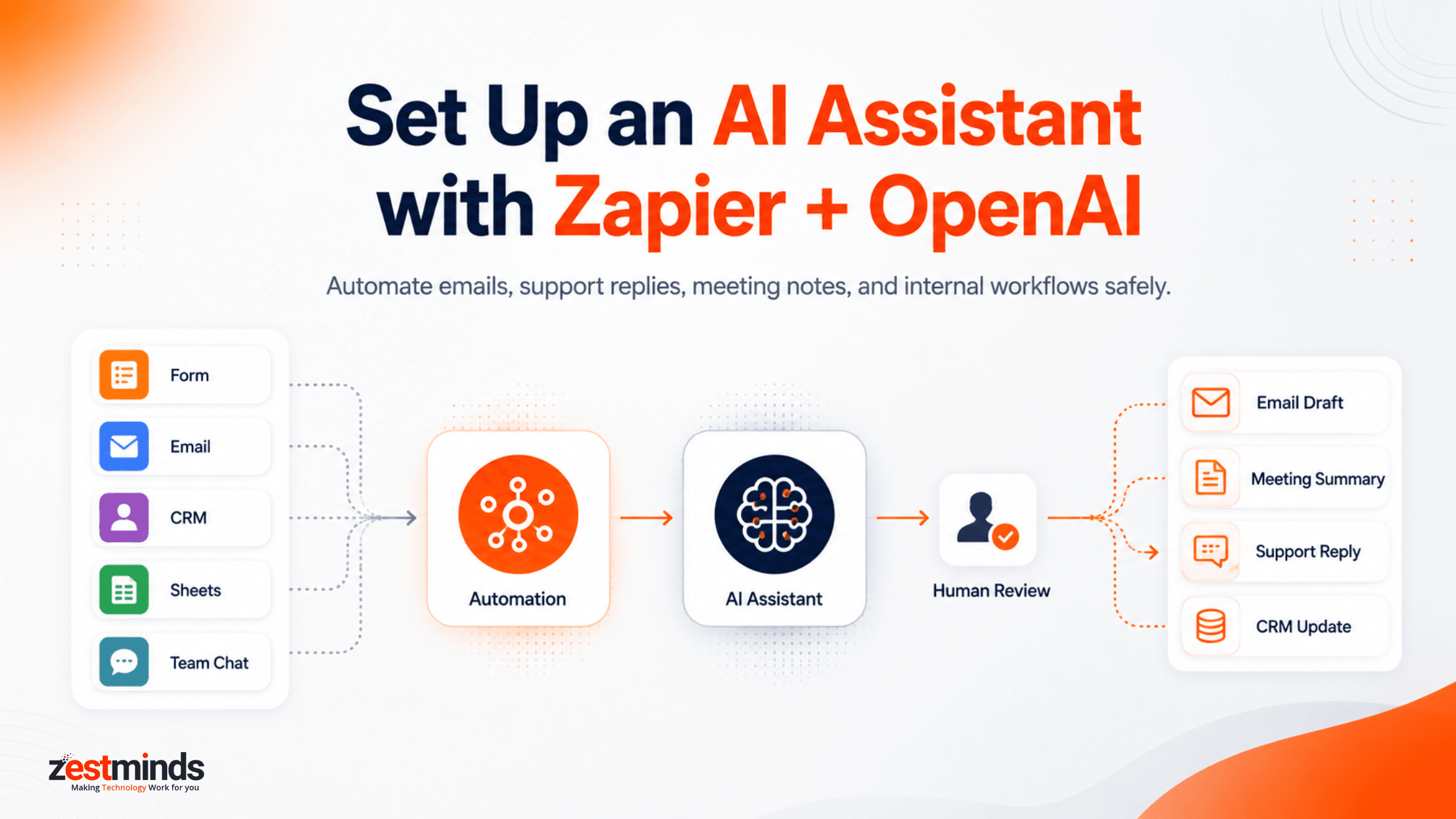 How to Set Up an AI Assistant with Zapier + OpenAI