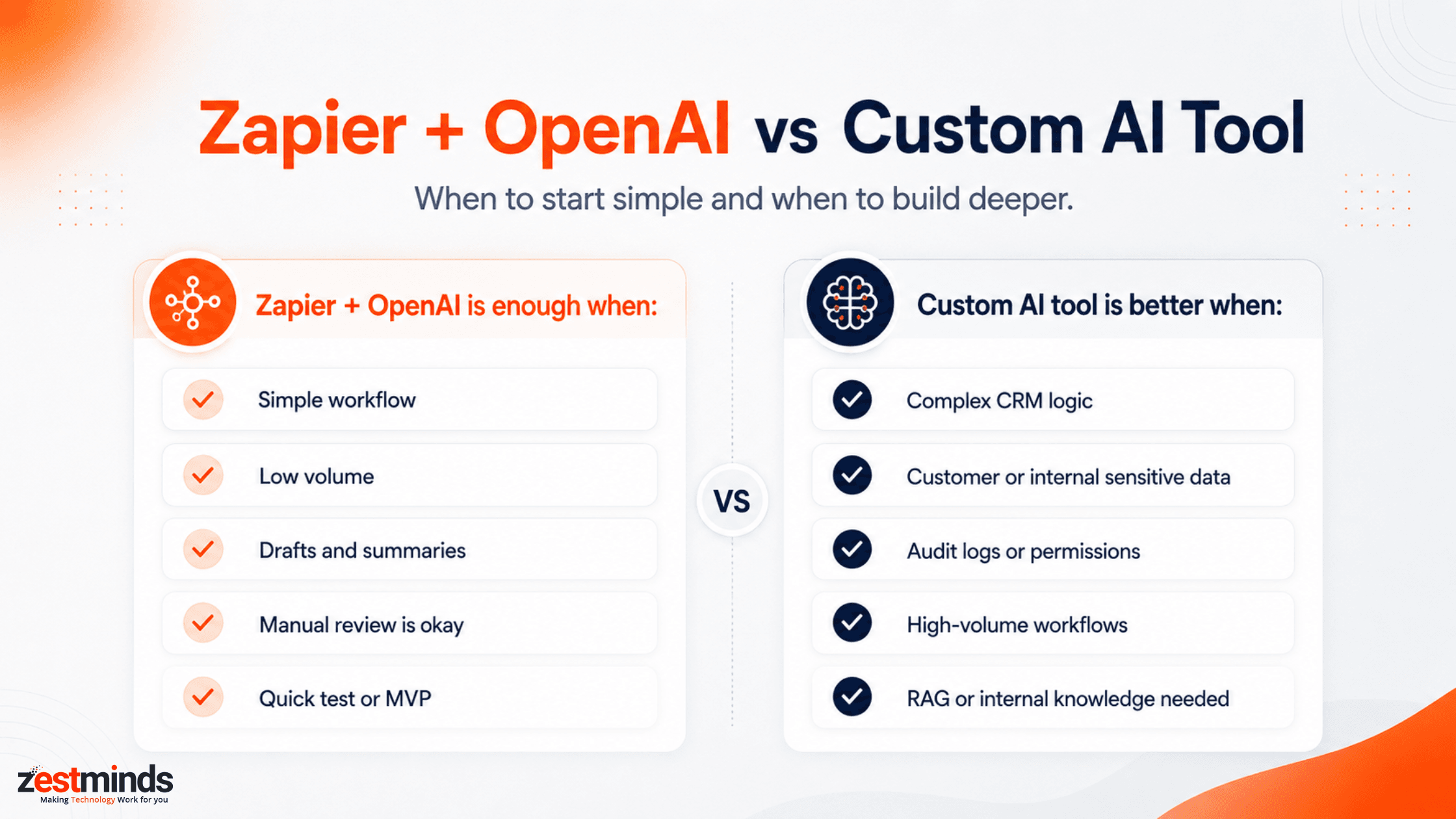 Comparison of Zapier OpenAI no-code automation and custom internal AI tools