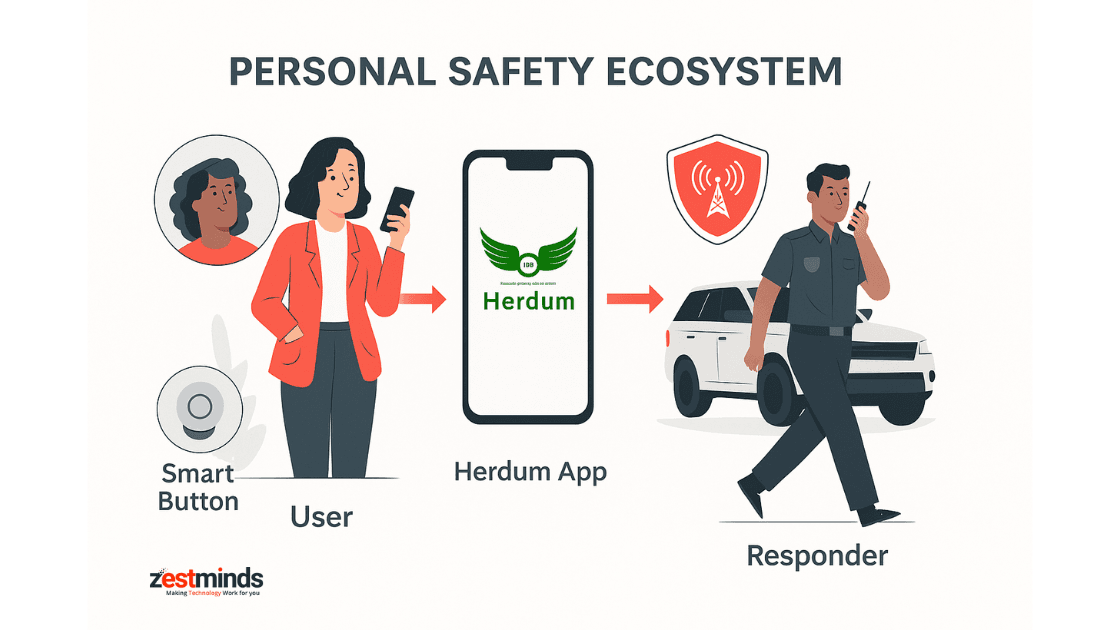 Personal Safety Ecosystem