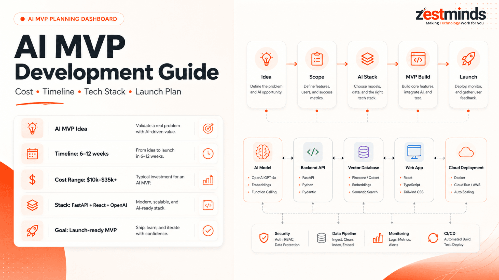 AI MVP Development Cost, Timeline & Tech Stack Guide for Startups