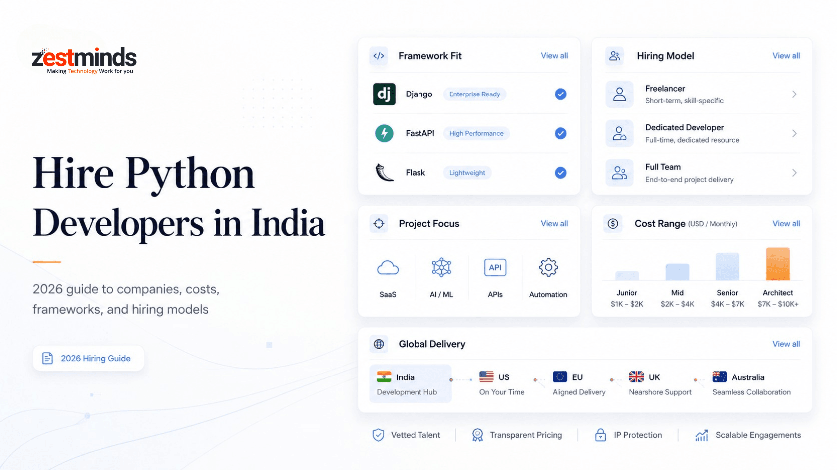 Hire Python Developers in India: Top Companies, Costs & Hiring Models (2026)