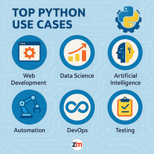 Python Use Cases That Deliver Real ROI