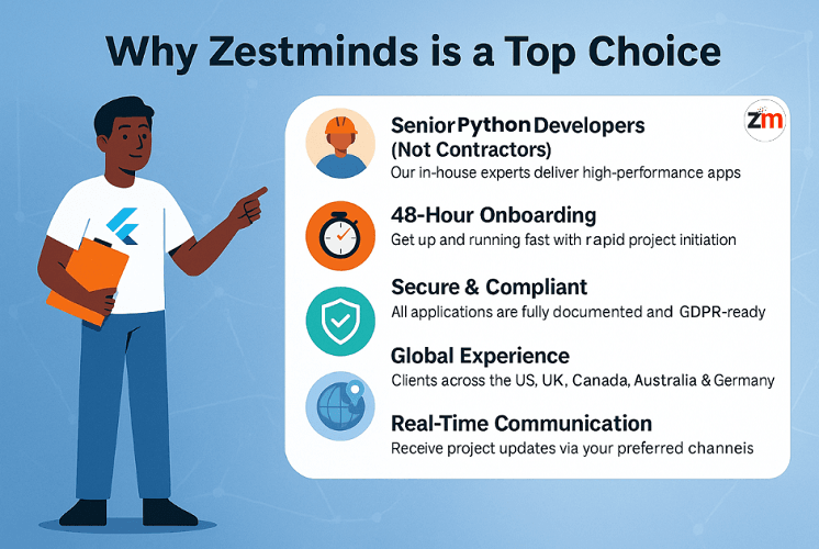 Choose zestminds for Python Development