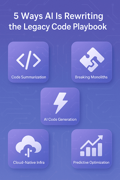 Infographic showing 5 AI strategies to modernize legacy systems