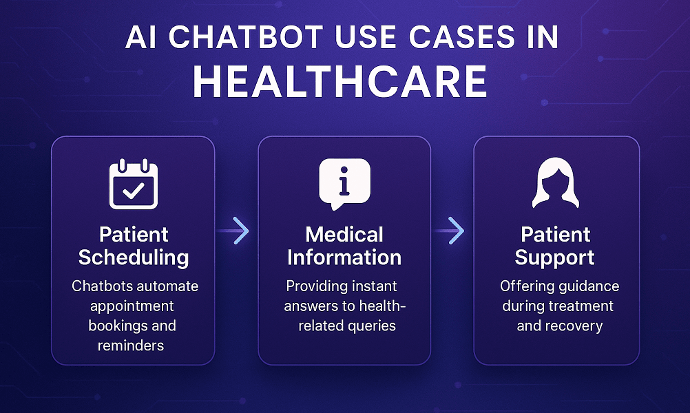 AI Chatbot Use Case in Healthcare