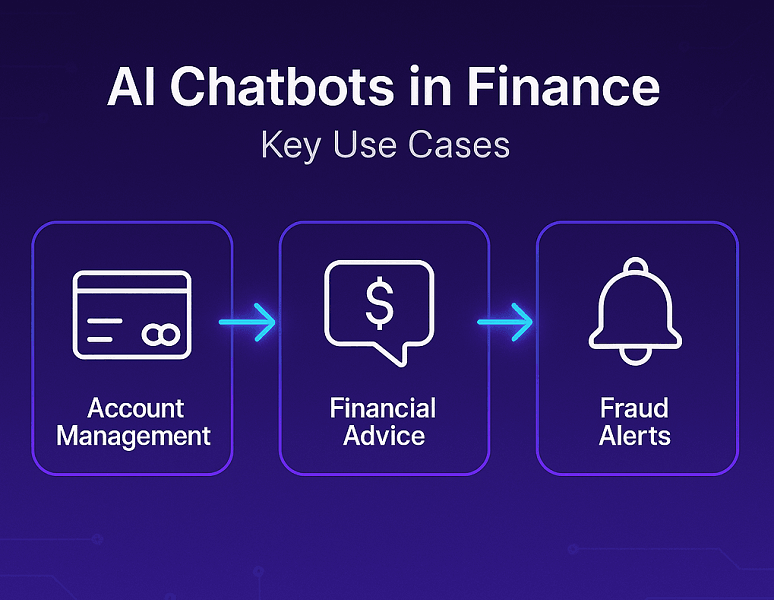 AI Chatbot Use Case in Finance