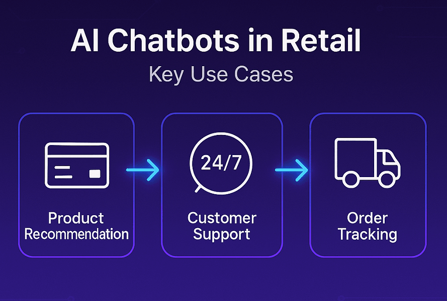 AI Chatbot Use case in Retail