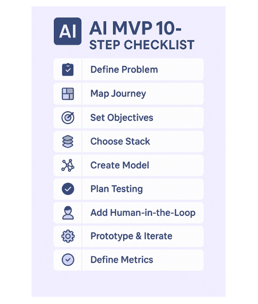 10-step flow diagram for planning and launching an AI MVP