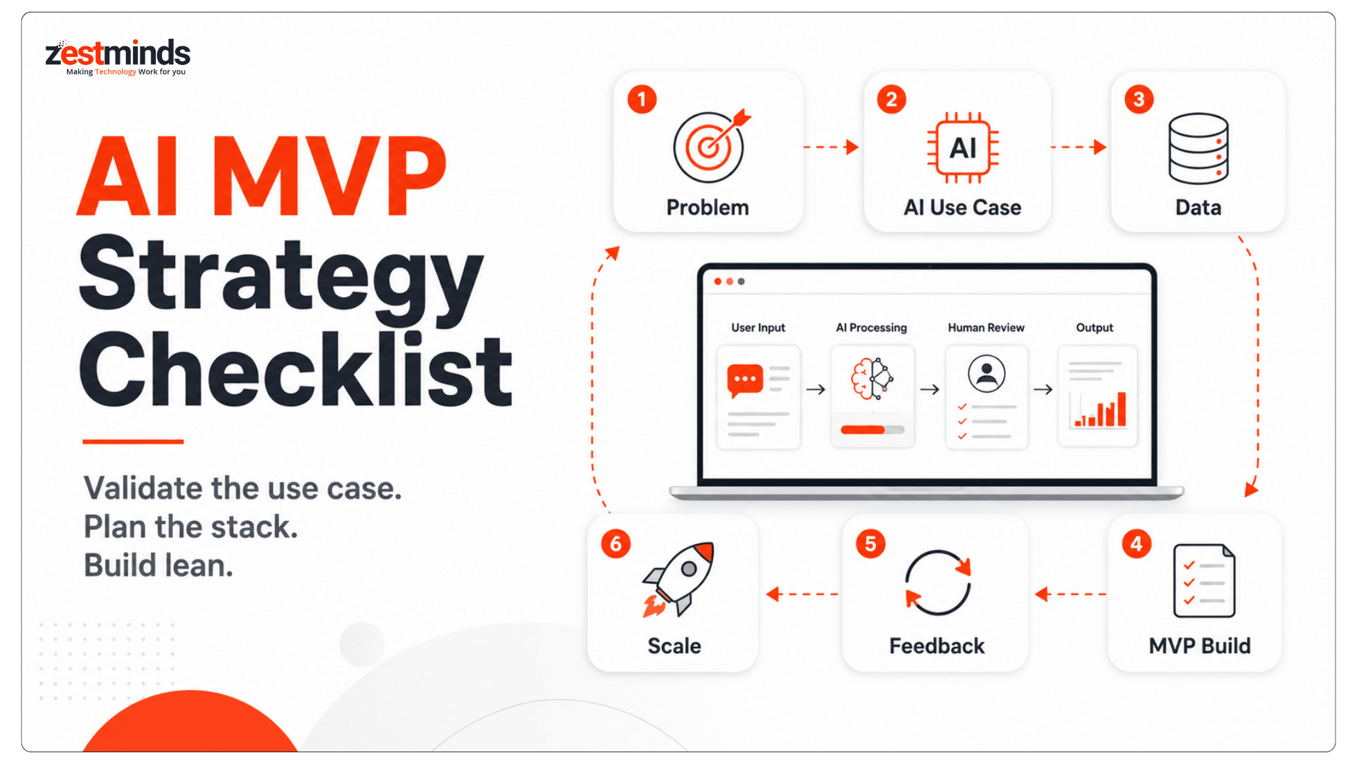 AI MVP Strategy & Planning Checklist for Startup Founders