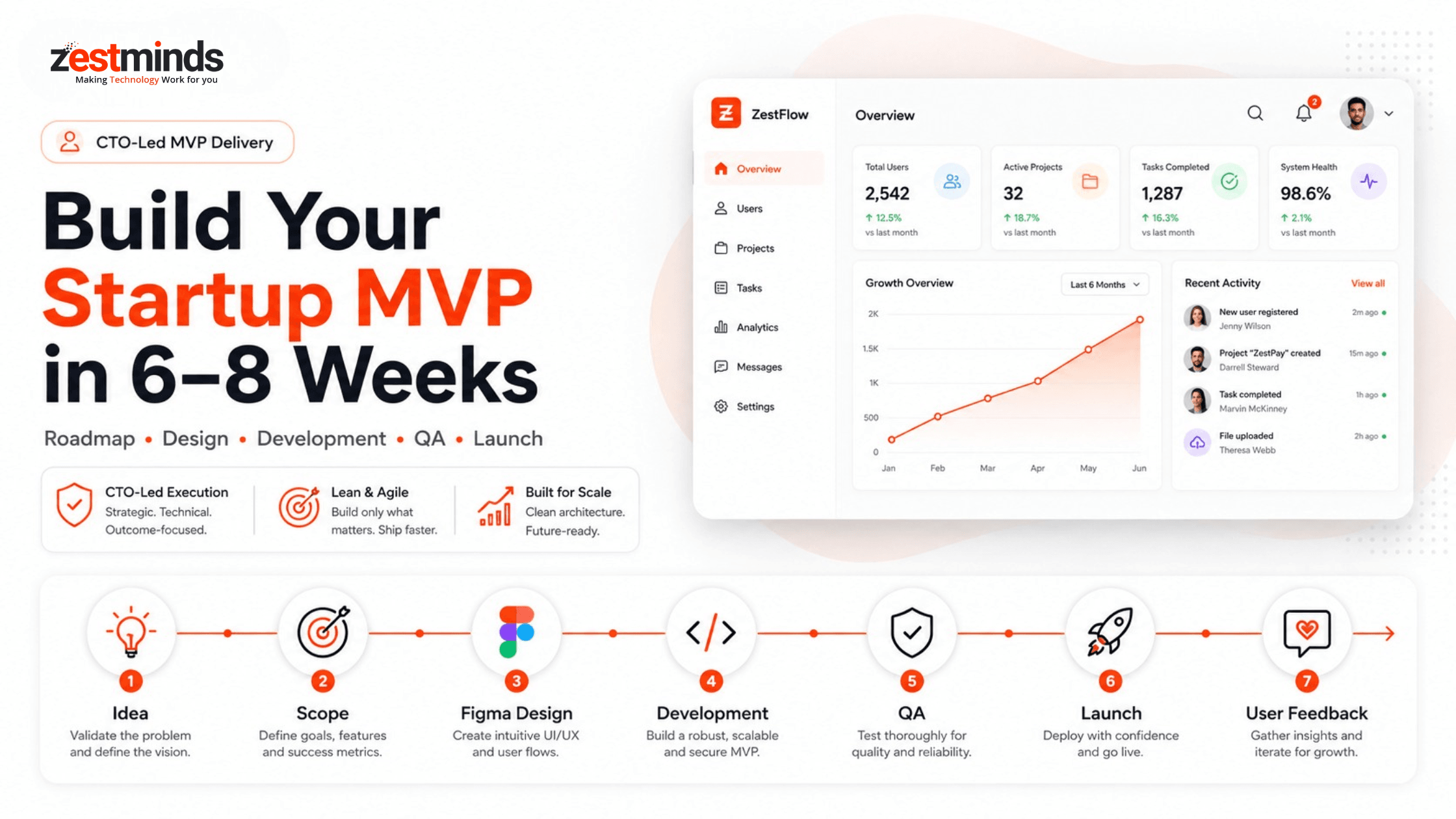 Startup MVP development roadmap from idea to launch in 6 to 8 weeks
