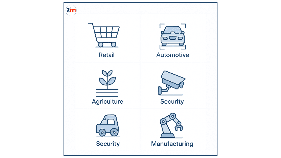 Infographic showing top computer vision AI applications across industries like retail, healthcare, automotive, and agriculture.