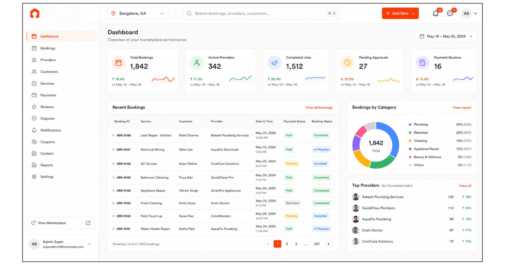 On-demand marketplace admin dashboard showing bookings, providers, payments and category performance