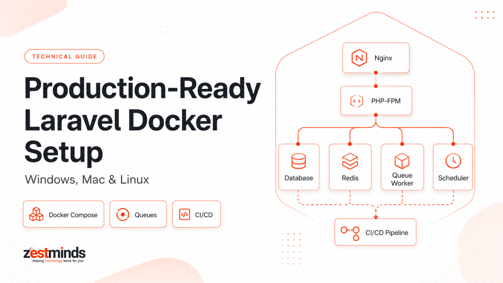 Hero banner showing modular Docker containers for a production-ready Laravel environment across Windows, macOS, and Linux.