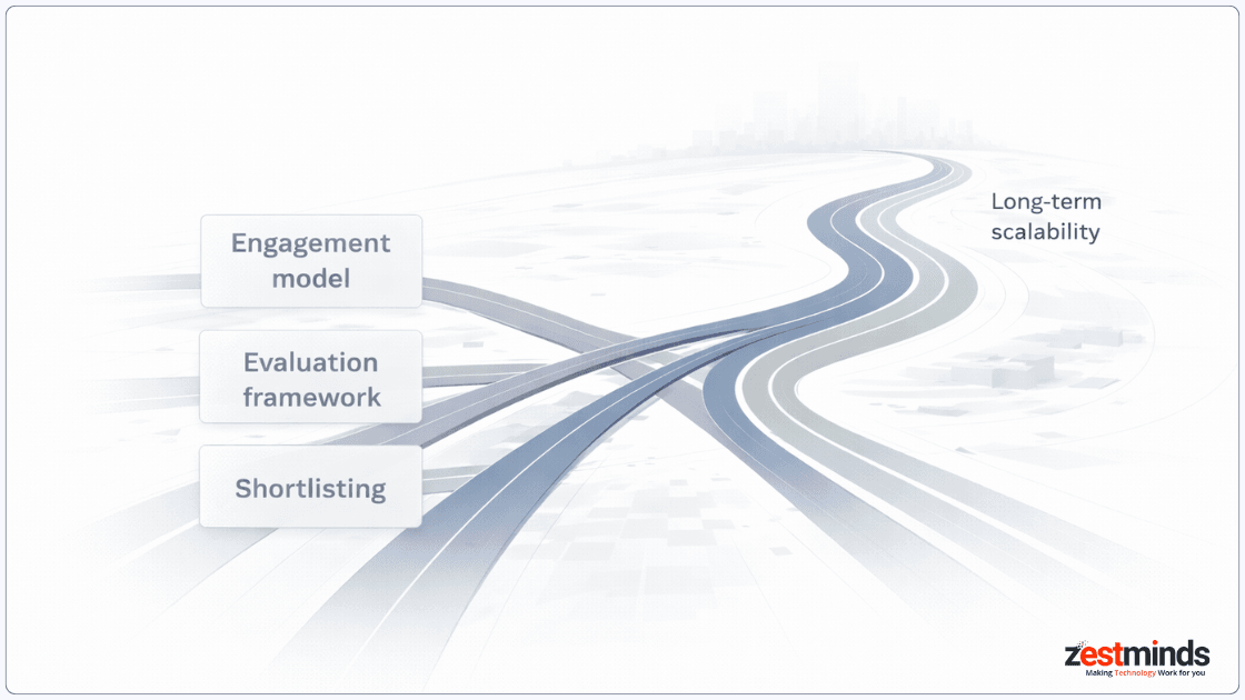 How to choose the right software development partner in 2026 as a strategic long-term decision