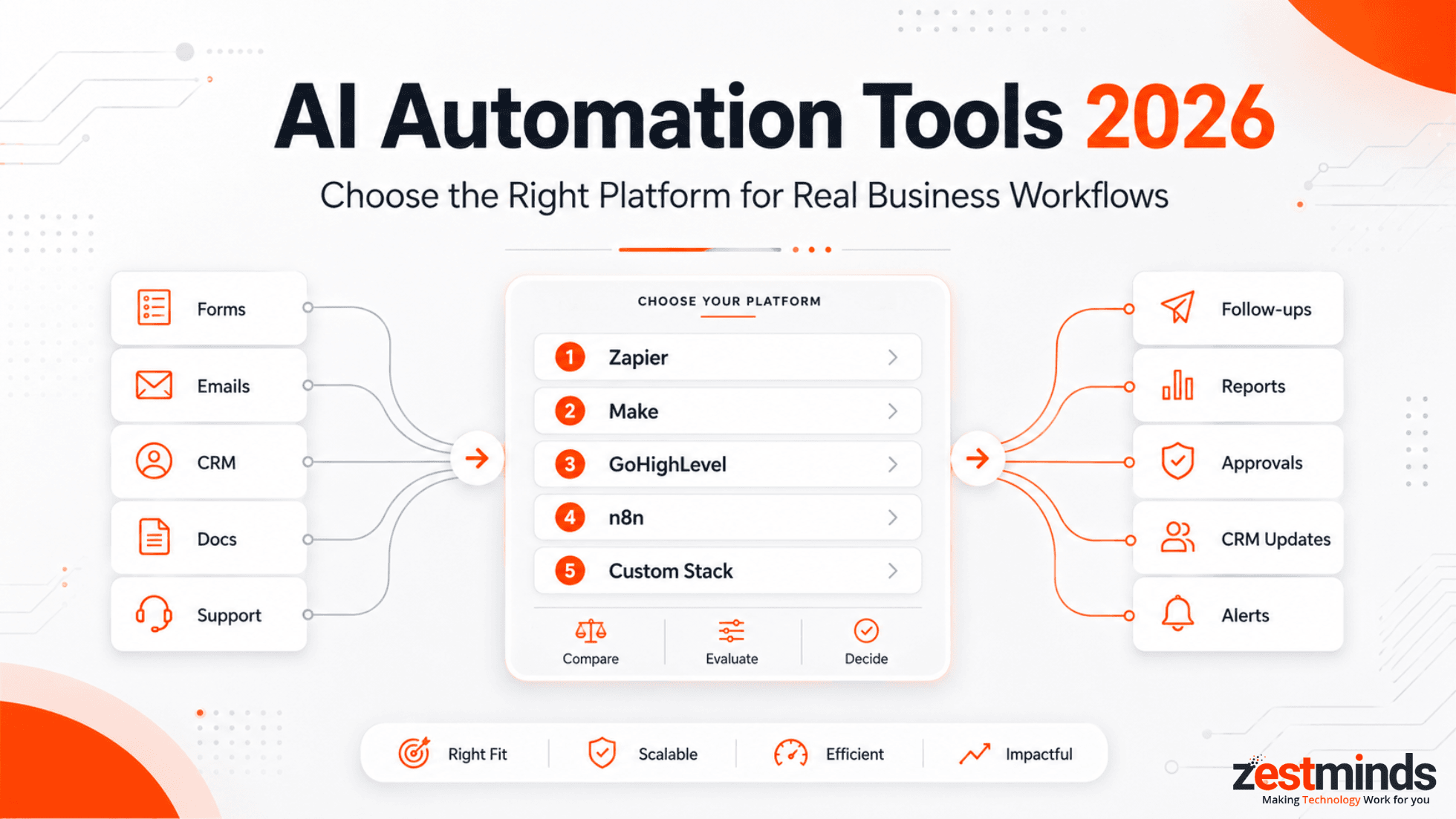 Best AI Automation Tools in 2026: How to Choose the Right Platform