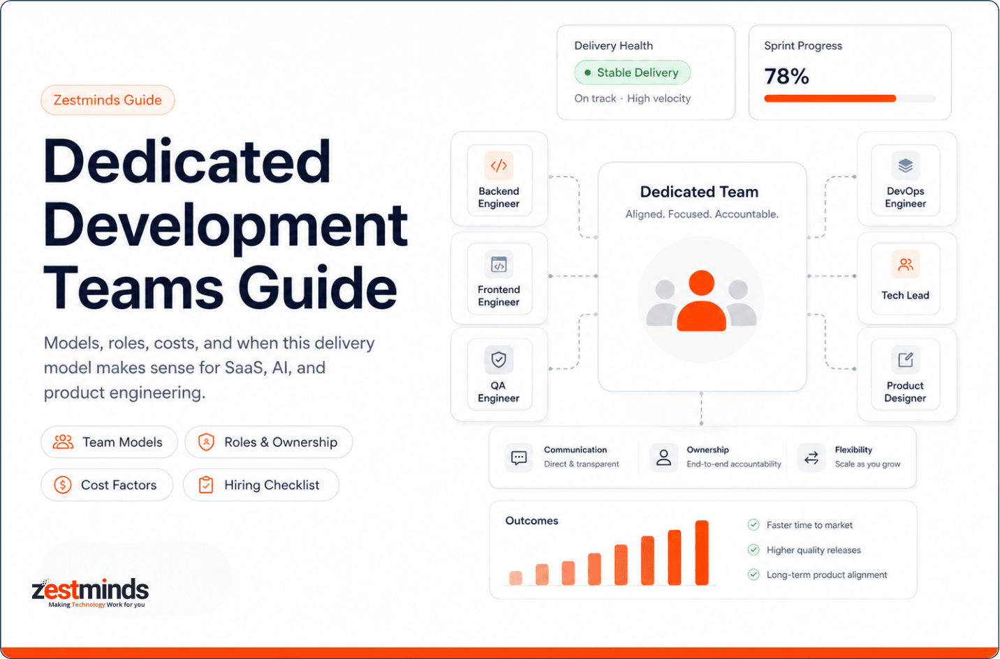 Dedicated development teams guide showing team roles, delivery models, cost factors, and product engineering workflow